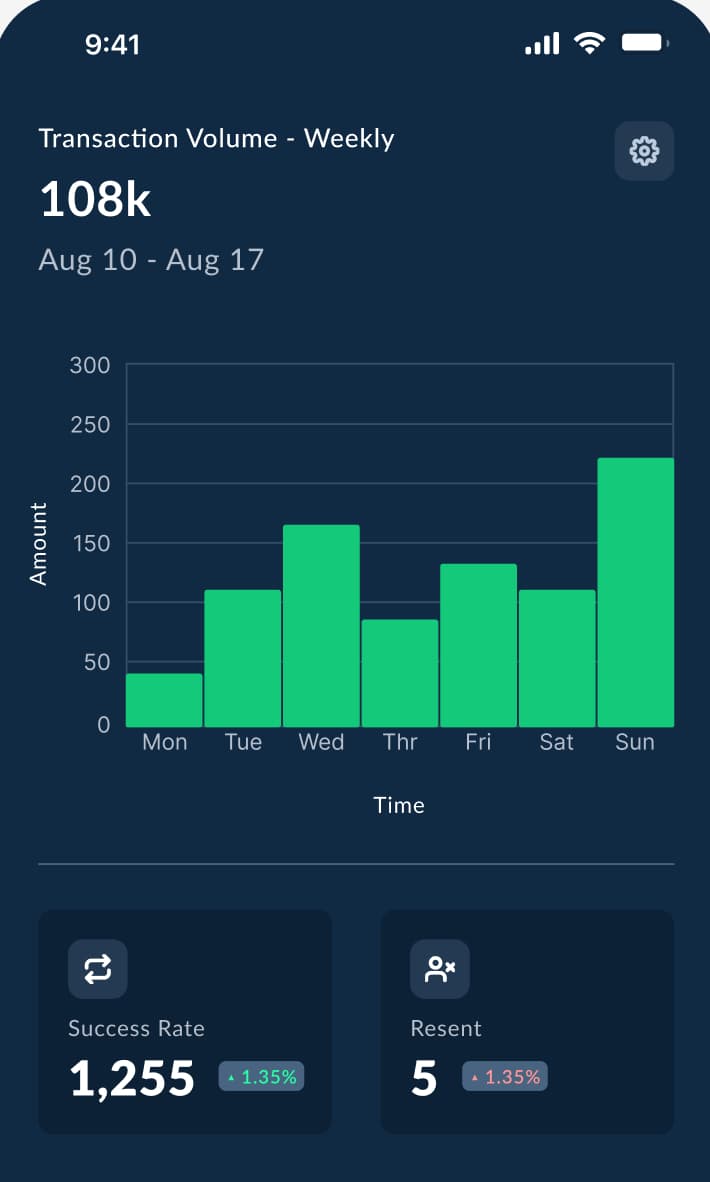 Dark mode support dashboard