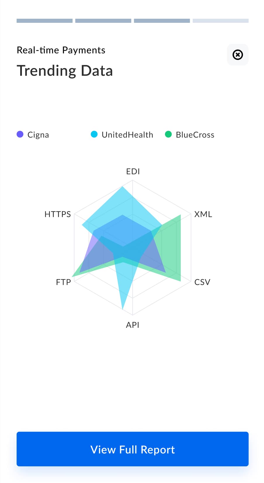 Mobile record lookup dashboard